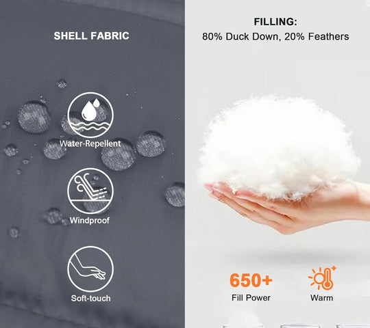 Grey shell fabric with water-repellent finish; 80% duck down fill detail