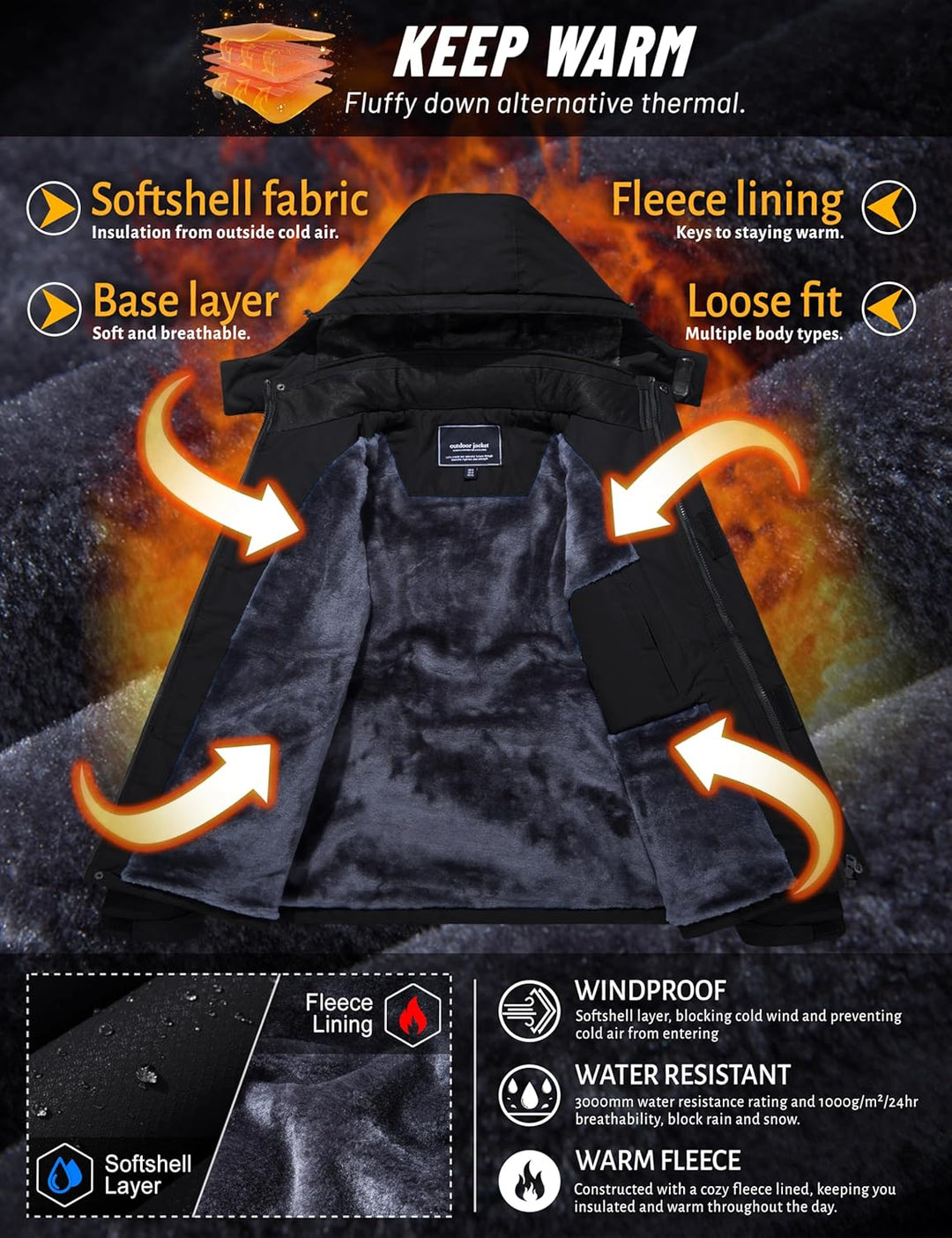 Winterjacke: Softshell außen, Fleece-Futter innen, Thermoschutz mit Pfeil-Details (Grafik)