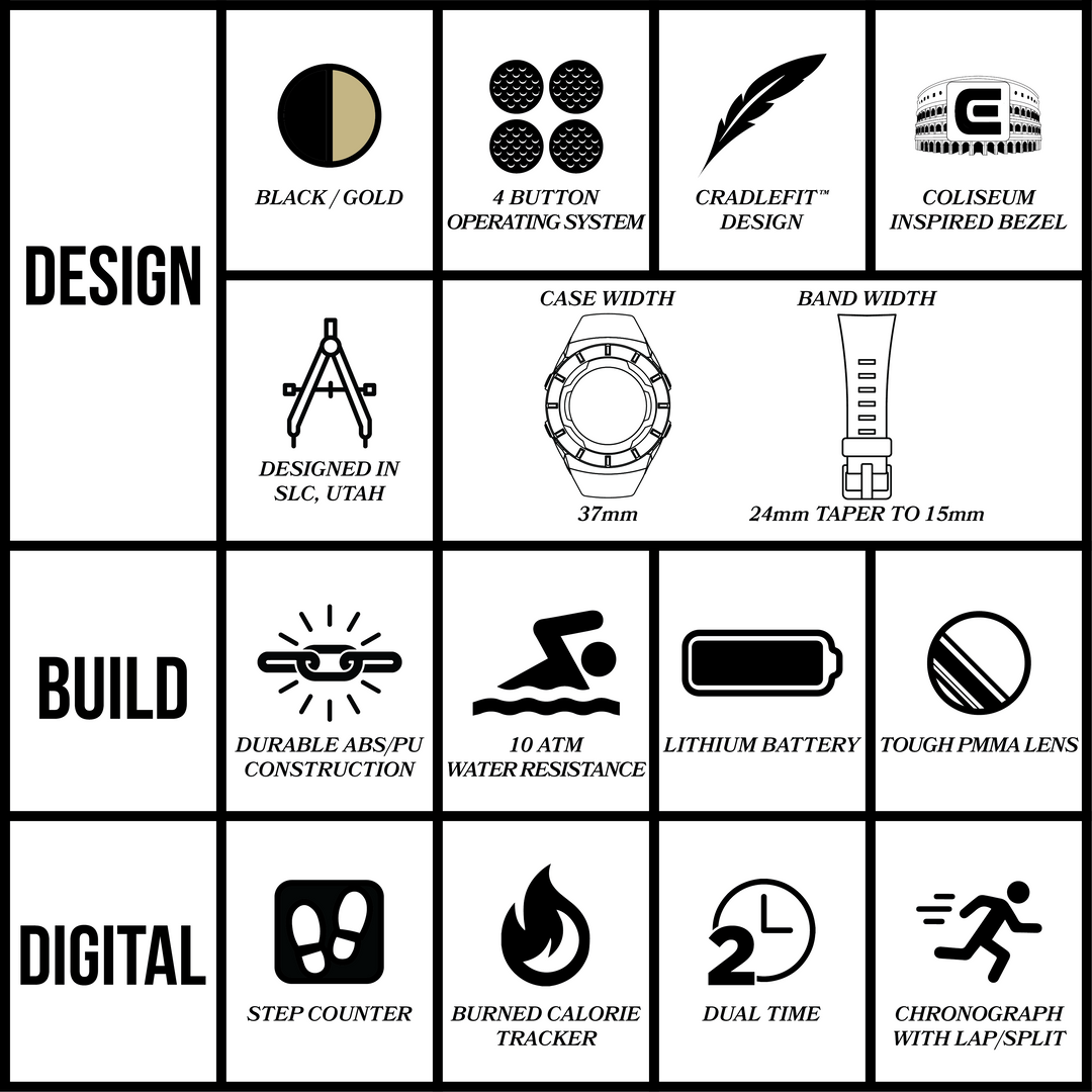 We Fight watch design, build and digital feature icons: step counter, tracker, dual time