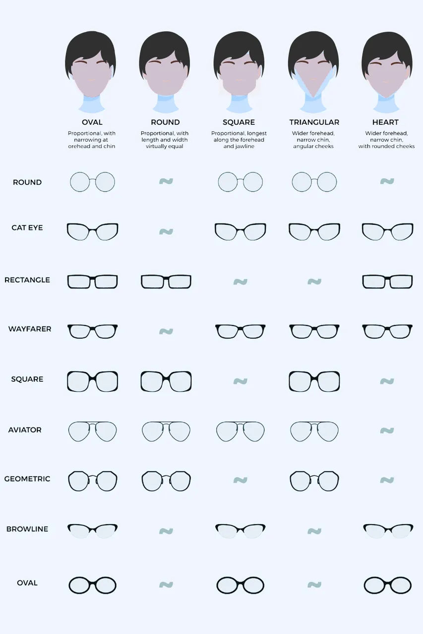 Sunglasses shape guide showing round, oval, square, triangular, and heart face options