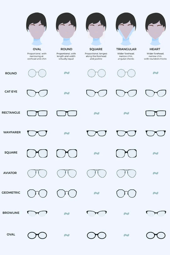 Sunglasses shape guide showing round, oval, square, triangular, and heart face options